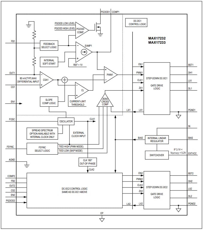 Block Diagram - Analog Devices / Maxim Integrated MAX17232 & MAX17233 Dual Buck Controllers